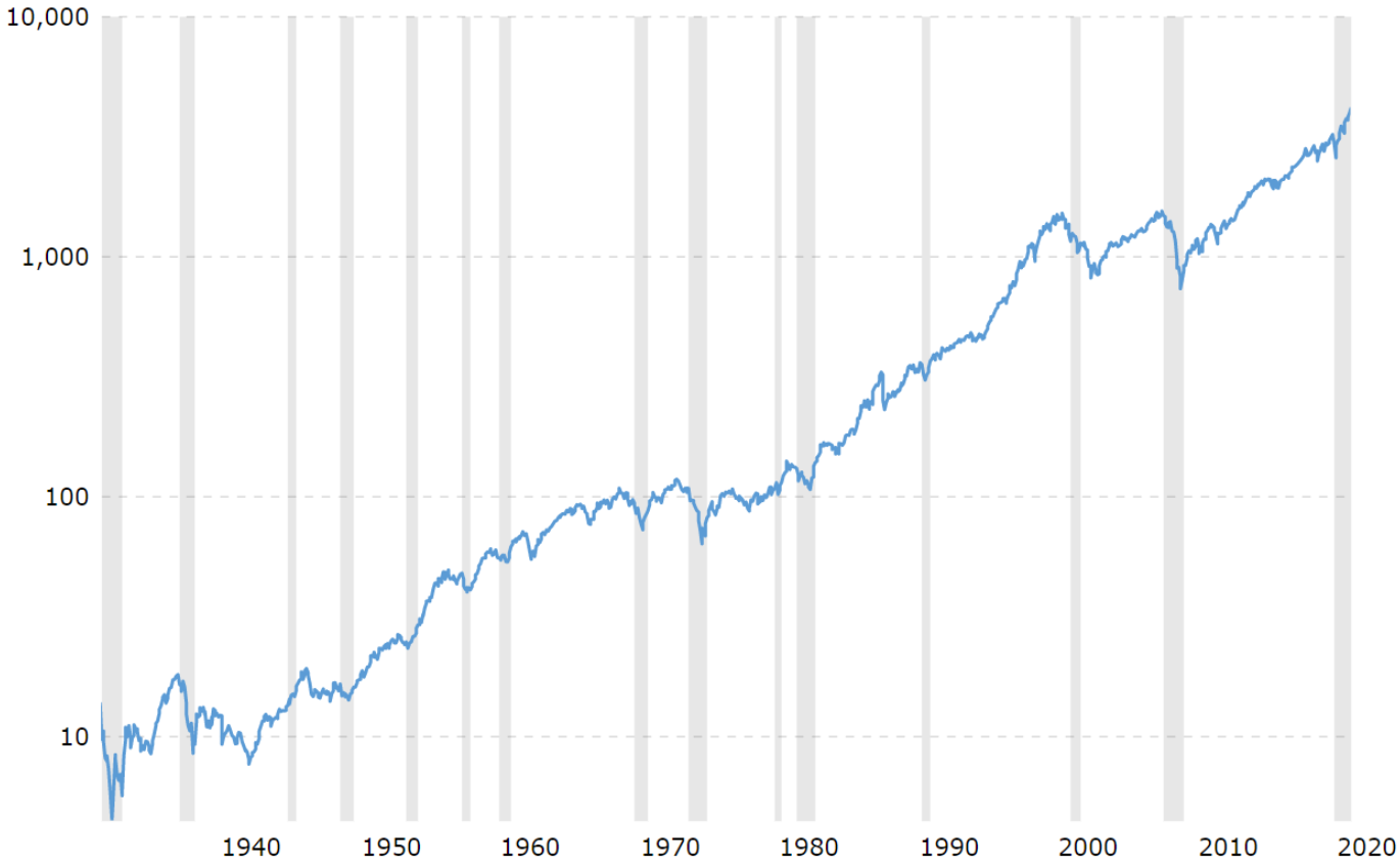 sp500